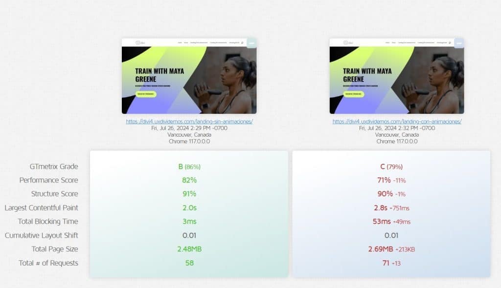 Comparativa Velocidad sitio en Divi sin animaciones